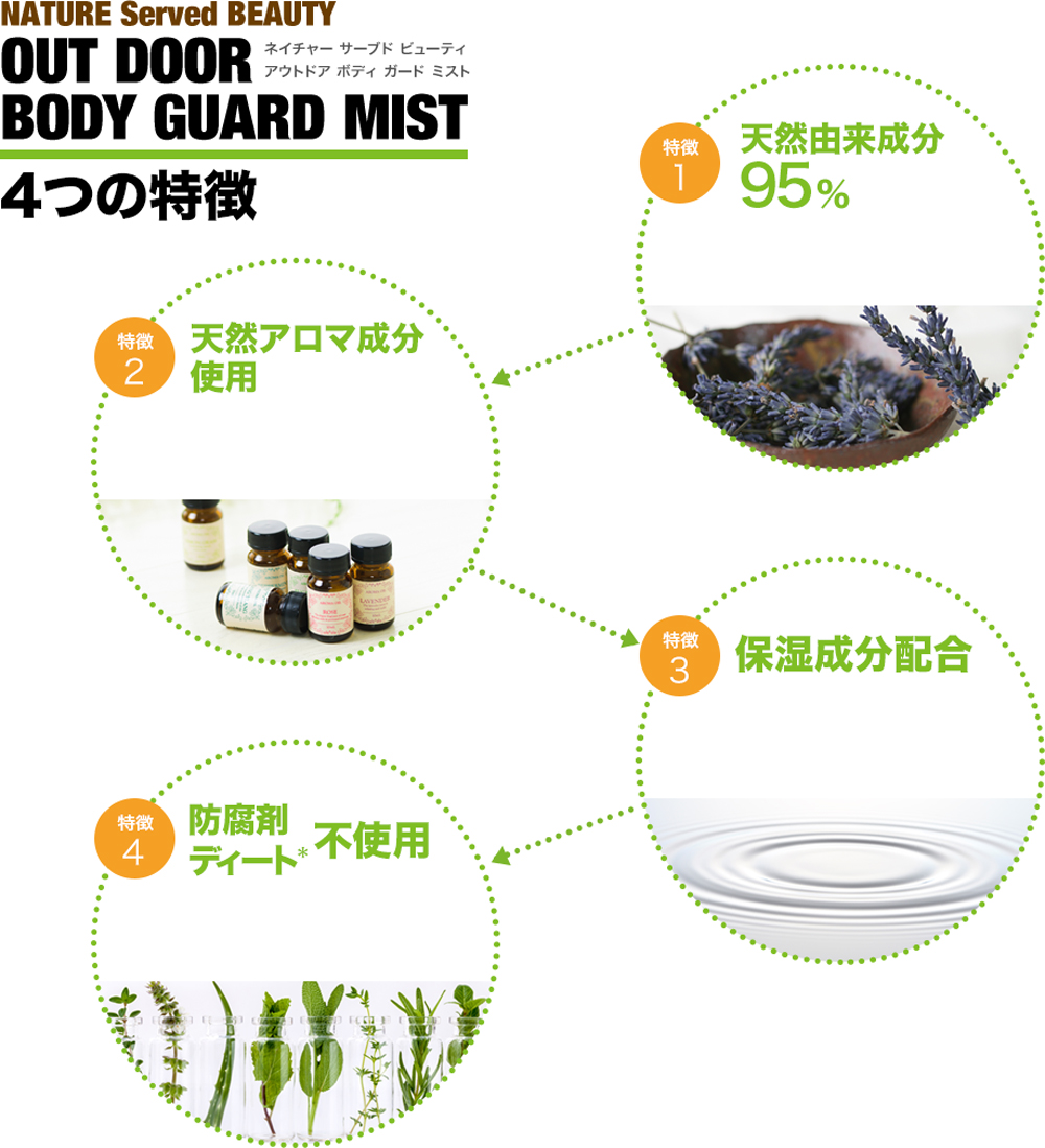 OUT DOOR BODY GUARD MIST ４つの特徴